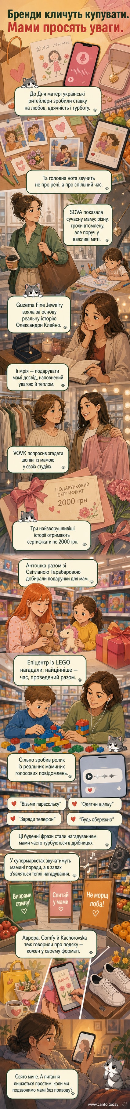 Візуалізація українських брендів, які до Дня матері 2026 року запускають емоційні кампанії з голосами мам, спогадами та акцентом на час разом — не лише подарунки.