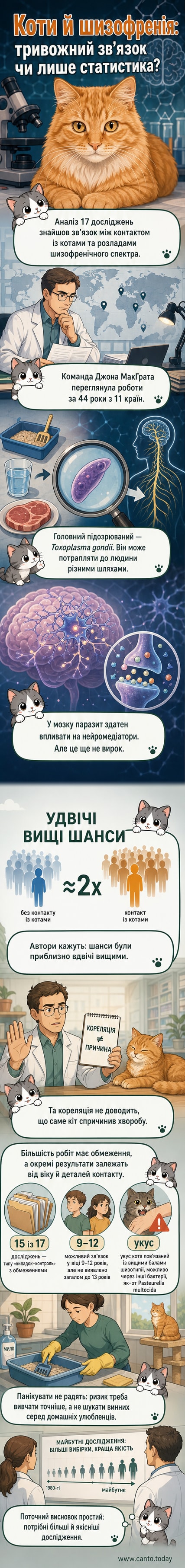 Ілюстрація: кіт на тлі нейронної мережі мозку, що символізує зв’язок між домашніми тваринами та психічним здоров’ям