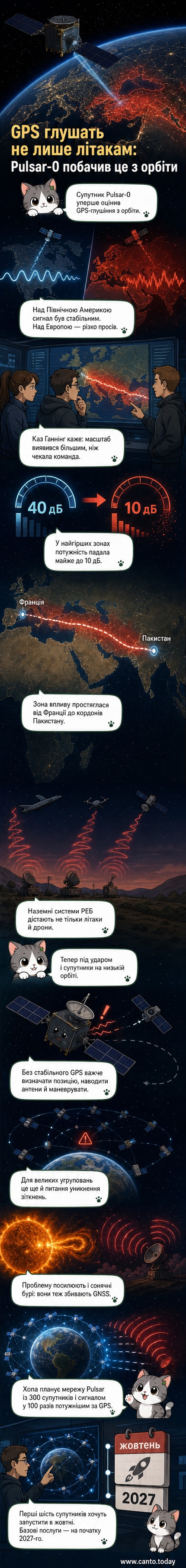 Ілюстрація: супутник на орбіті Землі, з якого виходять хвилі даних, тоді як над Європою та Близьким Сходом показано зони радіоелектронного глушіння.