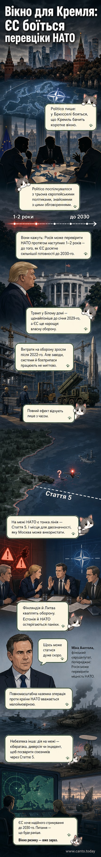 Ілюстрація карти Європи з позначками НАТО, силуетами військових літаків і позначкою «вікно можливостей» між 2026 і 2029 роками