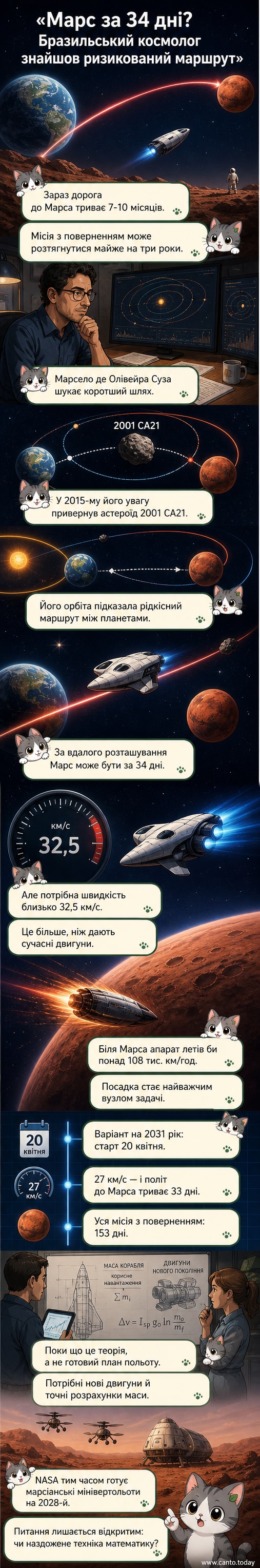 Ілюстрація: космічний корабель рухається по скороченому маршруту між Землею та Марсом, використовуючи гравітаційну траєкторію астероїда.
