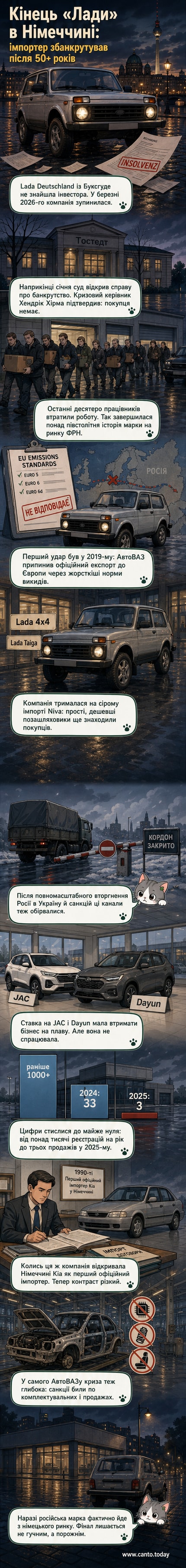 Червоний позашляховик Lada Niva на тлі закритого німецького автосалону з логотипом банкрутства