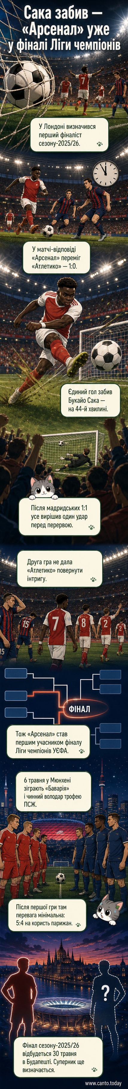 Футболіст «Арсенала» Букайо Сака радується після голу у матчі проти «Атлетико» на стадіоні «Емірейтс»