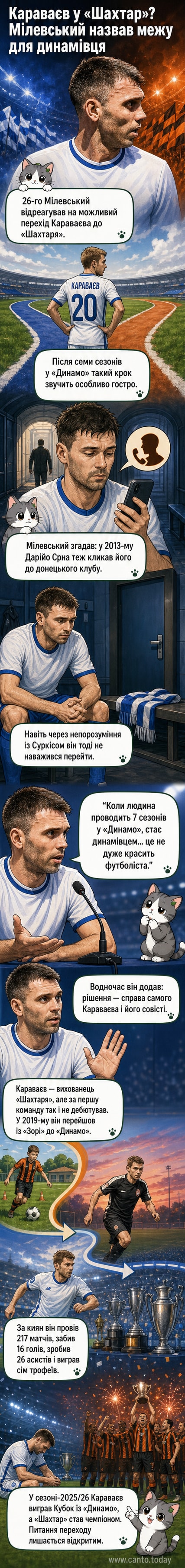 Футбольне поле з логотипами Динамо та Шахтаря, на тлі — силуети гравців у біло-синьому та чорно-оранжевому.