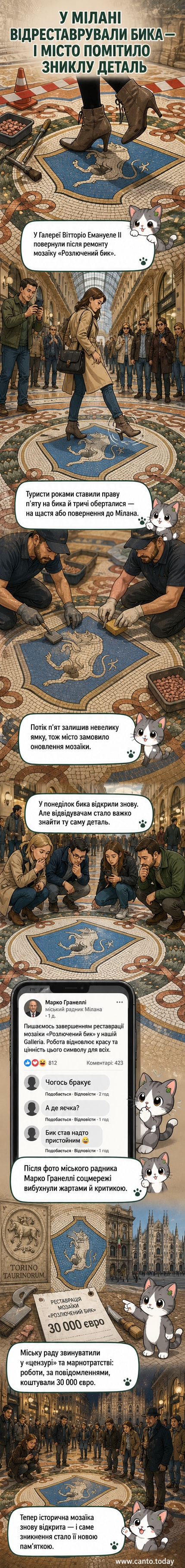 Фото підлогової мозаїки з биком у міланській галереї, де добре видно, що одна з анатомічних деталей відсутня після реставрації