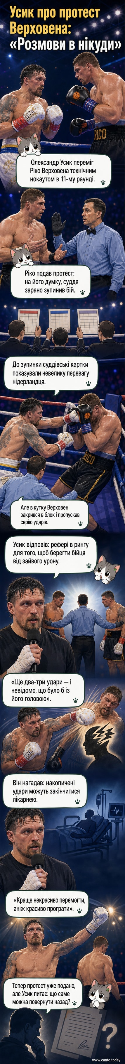 Олександр Усик стоїть у рингу після перемоги над Ріко Верховеном, рефері розділяє бійців, тло — повні трибуни