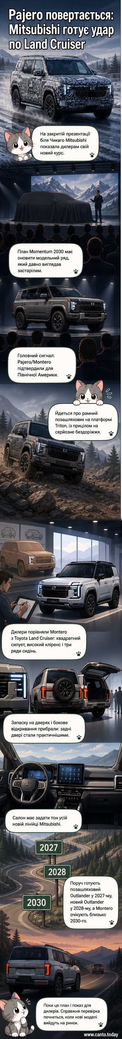 Рендер нового Mitsubishi Pajero з квадратним дизайном, вертикальними фарами та Т-подібними задніми ліхтарями, на бездорожжі