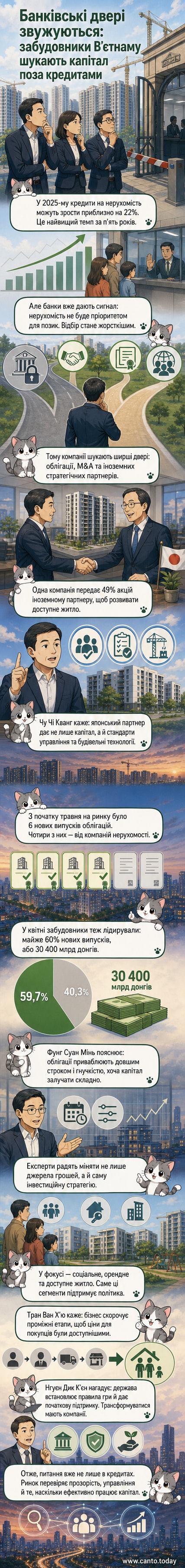 Ілюстрація будівельного майданчика з логотипами облігацій, іноземних інвесторів і житлових блоків, що символізує нові джерела фінансування в секторі нерухомості В'єтнаму