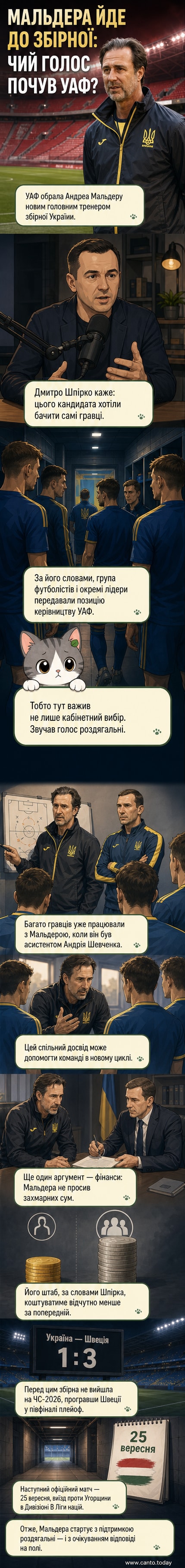 Ілюстрація: Андреа Мальдера в формі тренера стоїть на фоні стадіону, гравці збірної України піднімають руки в знак підтримки.