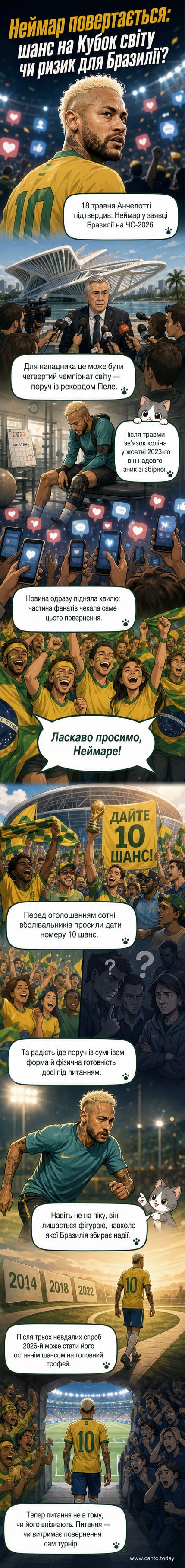 Неймар у формі збірної Бразилії під номером 10, оточений вболівальниками, які підтримують його повернення на чемпіонат світу 2026