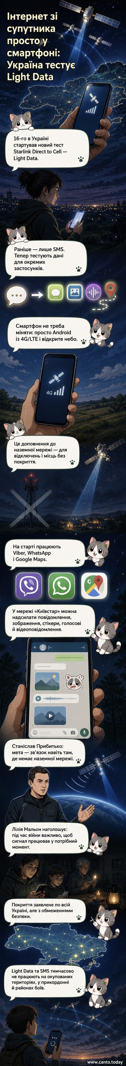 Ілюстрація: смартфон під открытым небом отримує супутниковий сигнал Starlink у зоні без мобільного покриття, з логотипами Viber, WhatsApp і Google Maps на екрані.