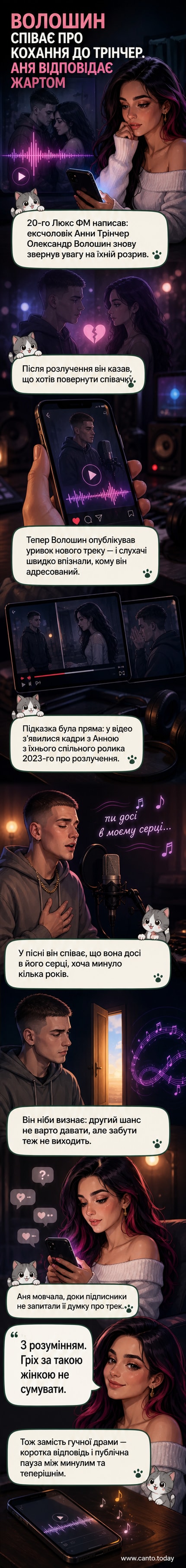 Обкладинка пісні Олександра Волошина з кадром Анни Трінчер у тлі, текст пісні про незакінчені почуття