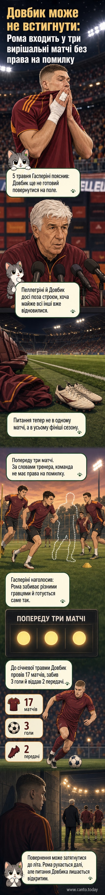 Футболіст Артем Довбик у формі Роми стоїть біля бічної лінії, тримаючи руку за спиною, тло — стадіон із трибунами