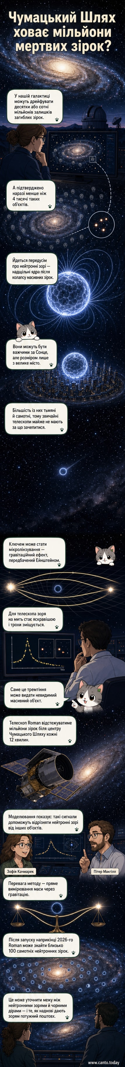 Ілюстрація Чумацького Шляху з прихованими нейтронними зорями, які виявляються через гравітаційне мікролінзування