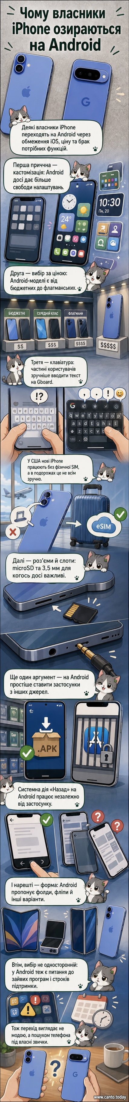 Два смартфони поруч: iPhone з інтерфейсом iOS та Android-пристрій з віджетами та налаштованим екраном — ілюстрація переходу користувачів між платформами