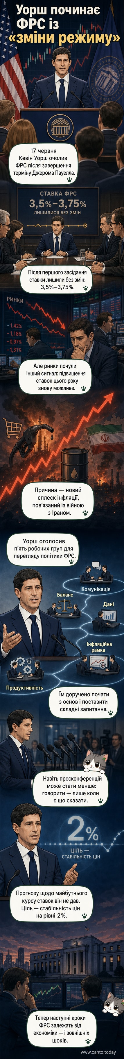 Кевін Уорш на прес-конференції у Вашингтоні, 17 червня 2026 року, оголошує про зміни в монетарній політиці ФРС
