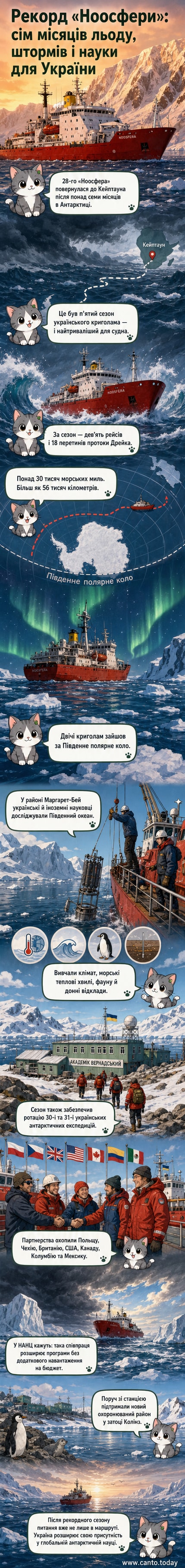 Фото наукового криголама «Ноосфера» серед антарктичних льодів з прапором України на фоні сучасного судна та льодовиків.