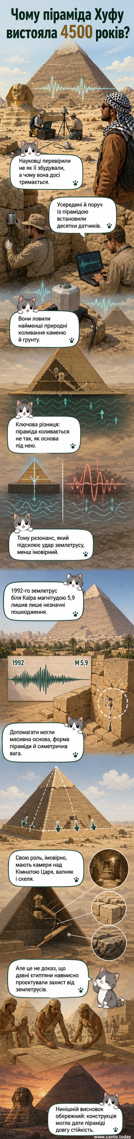 Велика піраміда Хуфу в Єгипті на тлі пустелі, з науковцями, які встановлюють датчики для вимірювання сейсмічних коливань