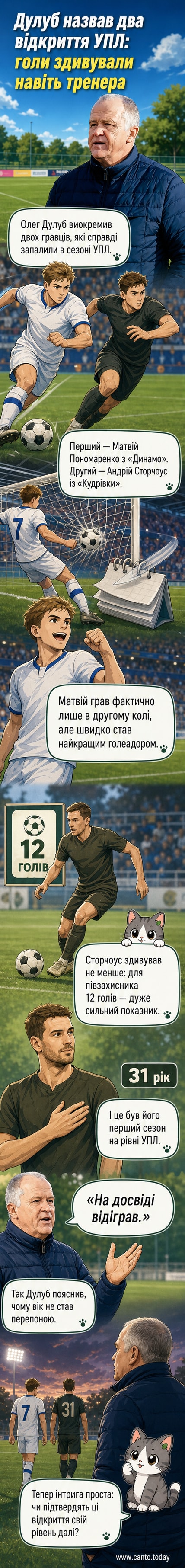 Два футболісти в формі своїх клубів стоять на футбольному полі під сильним дощем, один тримає м'яч, другий дивиться в камеру — ілюстрація до розповіді про несподіваних бомбардирів сезону УПЛ