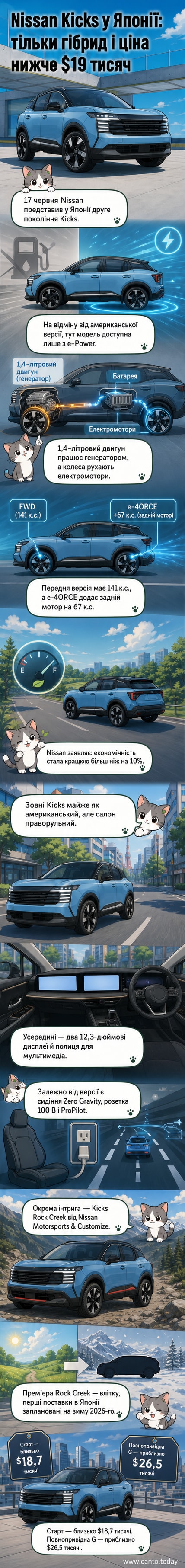 Новий гібридний Nissan Kicks другого покоління на тлі міського пейзажу, з акцентом на електричну силову установку та агресивний дизайн версії Rock Creek