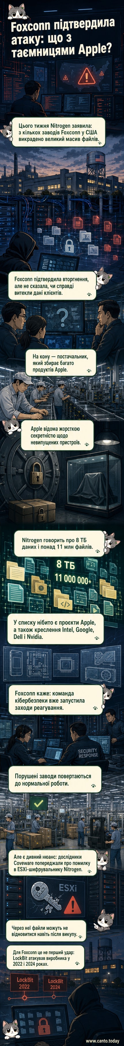 Ілюстрація кібератаки на серверах Foxconn: червоні лінії атаки проходять через захищені сервери, на фоні — логотипи Apple та інших технологічних компаній.