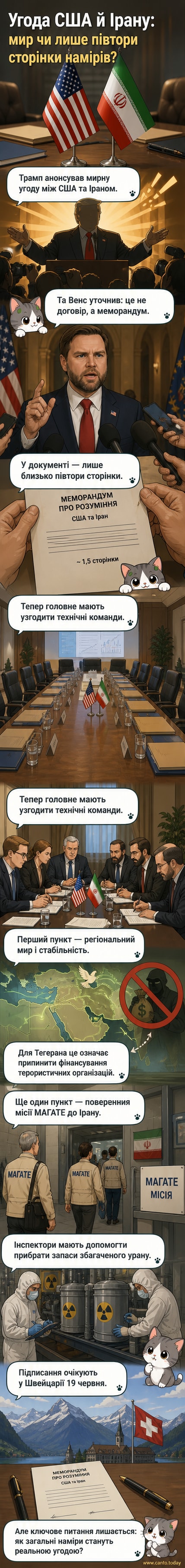 Прапори США та Ірану поряд, символізуючи можливу угоду між країнами