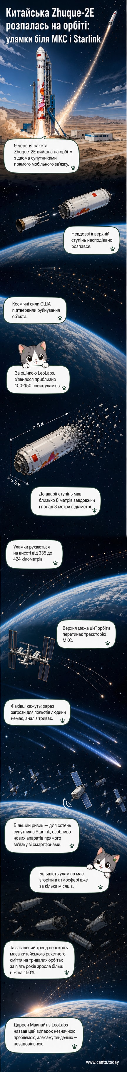 Ілюстрація вибуху ракети у космосі, з уламками, що розлітаються навколо орбіти Землі, на фоні МКС і супутників Starlink
