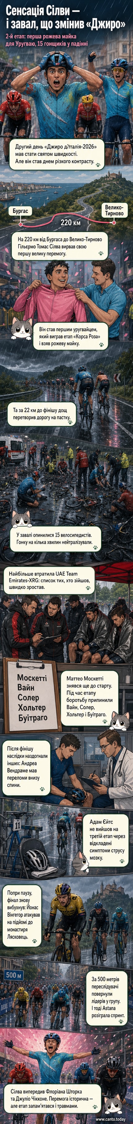 Велосипедисти на дощовій дорозі після масової аварії, один лежить на землі, інші збираються навколо, команда швидкої допомоги на місці.