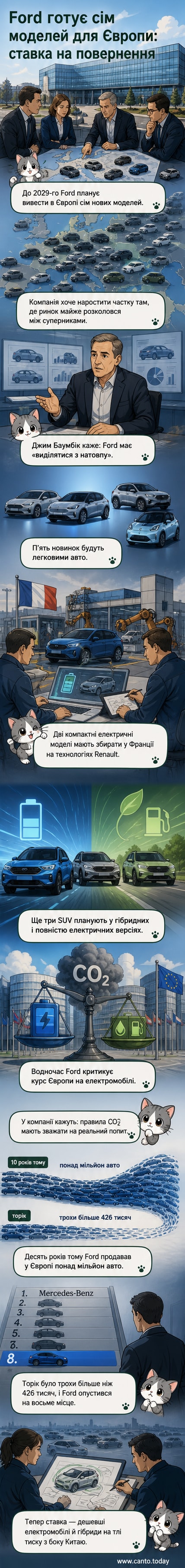 Ілюстрація: силуети нових моделей Ford — електромобіль, позашляховик і гібрид — на тлі європейського авторинку з логотипами Ford і Renault.