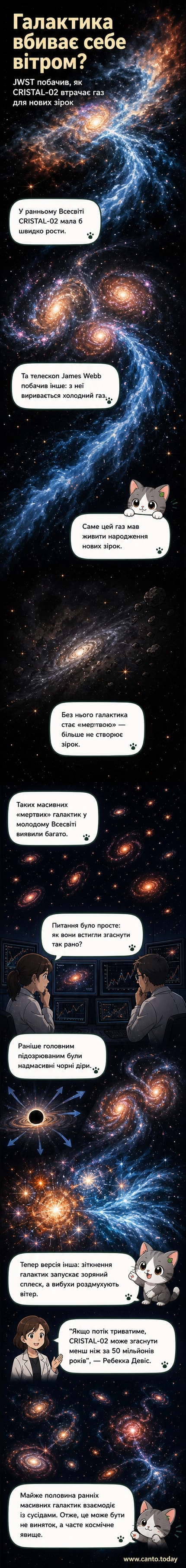 Ілюстрація галактики, з якої викидається потужний шлейф газу під впливом внутрішніх космічних вітрів, що призводить до припинення зореутворення