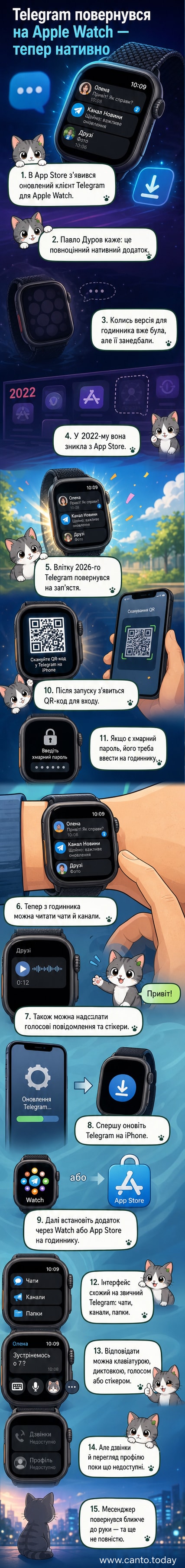 Екран годинника Apple Watch із інтерфейсом оновленого додатку Telegram, що показує список чатів і можливість відповіді голосом чи стікером