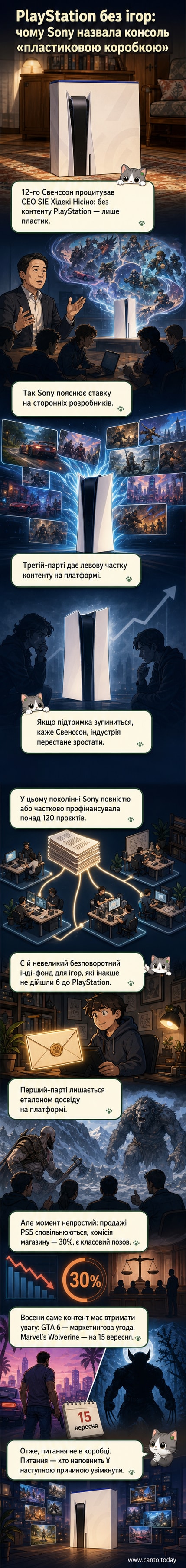Ілюстрація: PlayStation консоль у формі прозорої пластикової коробки, всередині — ігри як найважливіший елемент, а не електронні компоненти.
