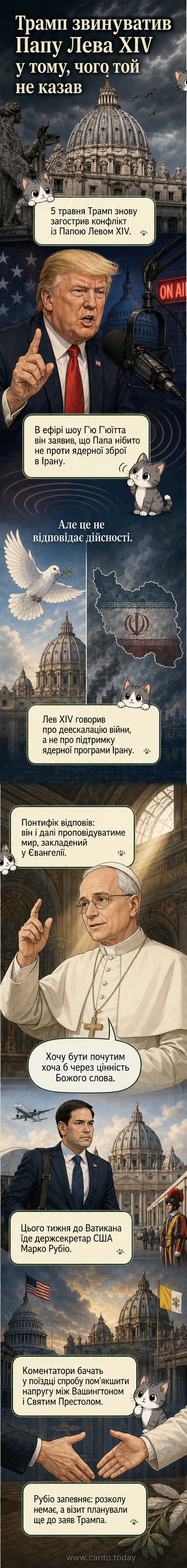Ілюстрація: Дональд Трамп і Папа Римський Лев XIV стоять на протилежних кінцях карти світу, між ними — символ ядерної зброї та мирний голуб.