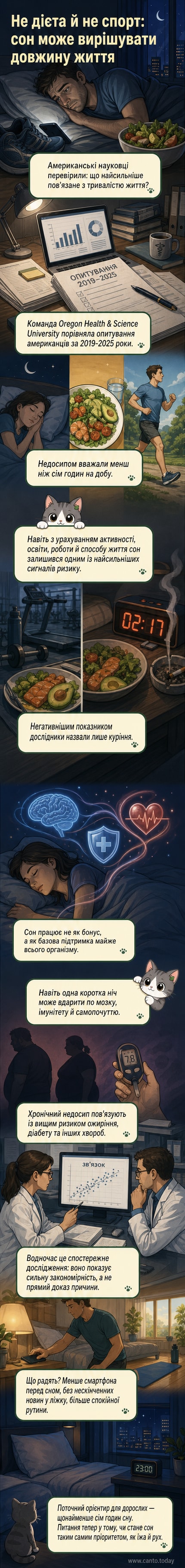 Ілюстрація людини, яка спить, поруч — годинник, що показує 2:00, і табличка з написом «7+ годин»