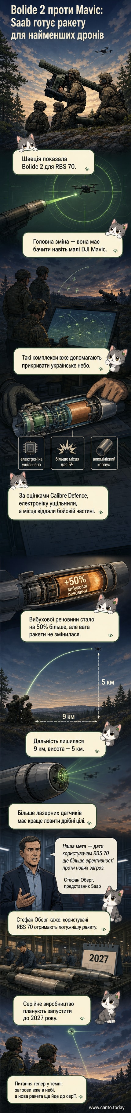 Ілюстрація нової ракети Saab Bolide 2, яка знищує дрон у повітрі, на тлі зенітного комплексу RBS 70