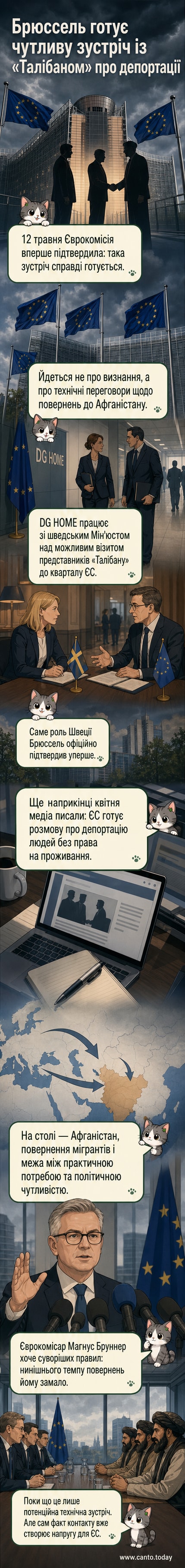 Ілюстрація до новини: фасад будівлі Європейської комісії в Брюсселі, перед яким символічно зображено двох представників з різних сторін — один у європейському костюмі, інший — у традиційному афганському вбранні, з прапором Талібану.