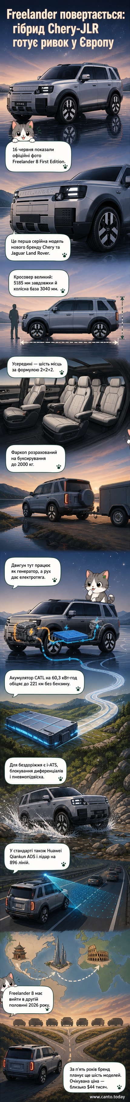 Офіційне зображення нового позашляховика Freelander 8 First Edition у матовому сріблястому кольорі на фоні відкритого простору