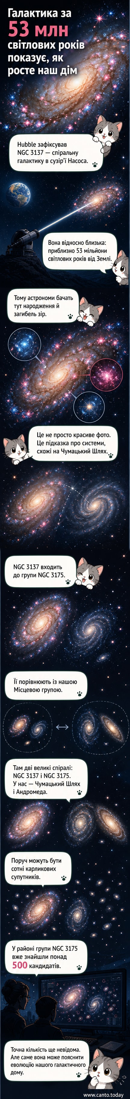 Знімок телескопа Hubble: спіральна галактика NGC 3137 у скупченні з іншими галактиками, зоряні скупчення чітко видно.