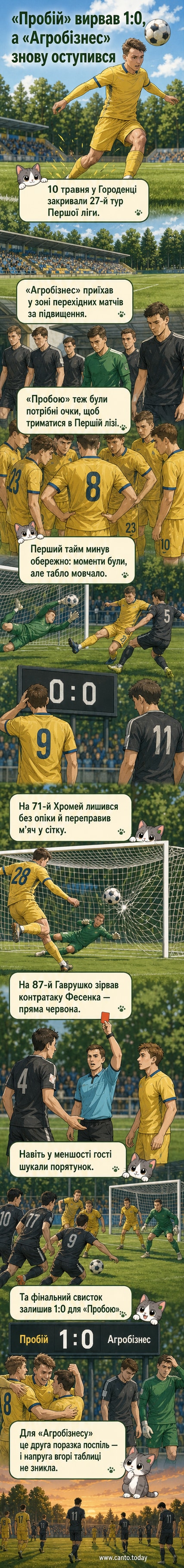 Футбольний матч між «Пробоєм» і «Агробізнесом» на стадіоні «Пробій-Арена» в Городенці, гравець «Пробою» Михайло Хромей після забитого голу