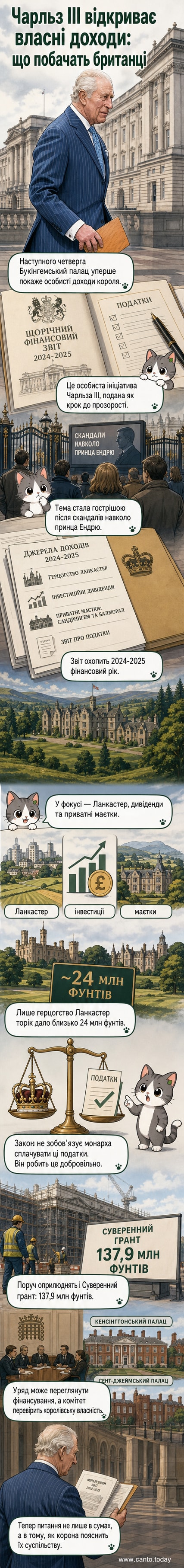 Король Чарльз III стоїть перед Букінгемським палацом, тримаючи в руках документ із символами фінансового звіту