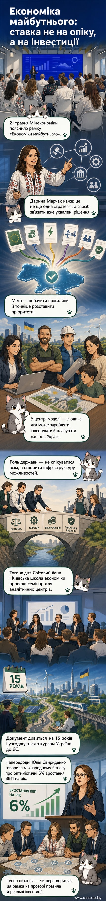 Ілюстрація до стратегії 'Економіка майбутнього': сучасна українська фабрика, інвестори, цифрові графіки зростання ВВП і прозорі правила для бізнесу.
