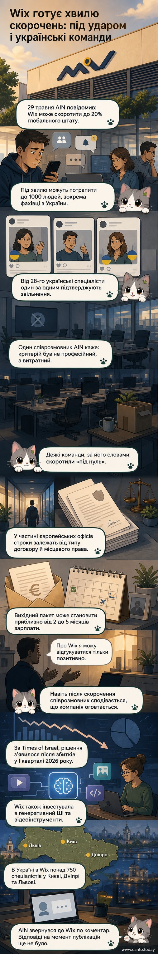 Ілюстрація: будівля офісу Wix з українським прапором, де кілька співробітників отримують повідомлення про звільнення на смартфонах, тлум у тлі.