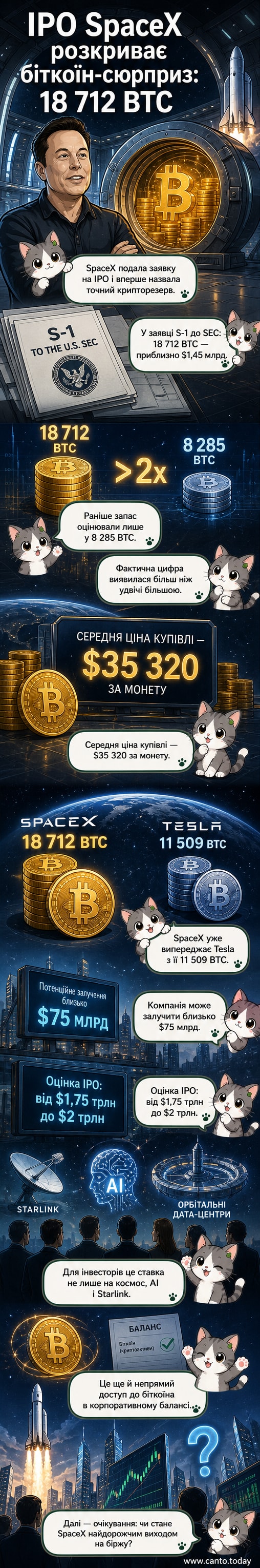 Ілюстрація SpaceX з ракетою на фоні біткоїн-логотипу та графіком росту