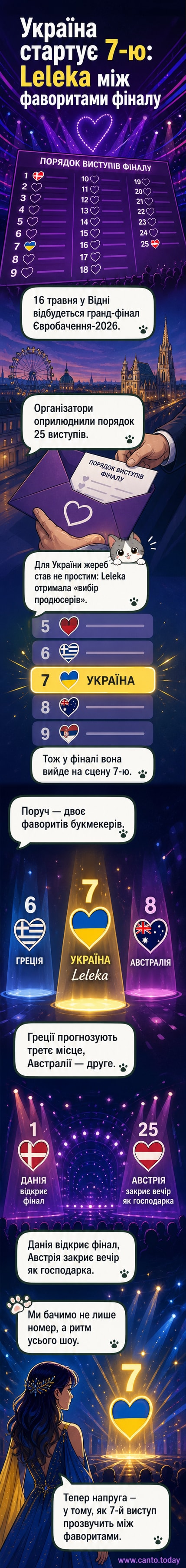 Ілюстрація сцени Євробачення з силуетом виконавиці Leleka під номером 7 на фоні українського прапора