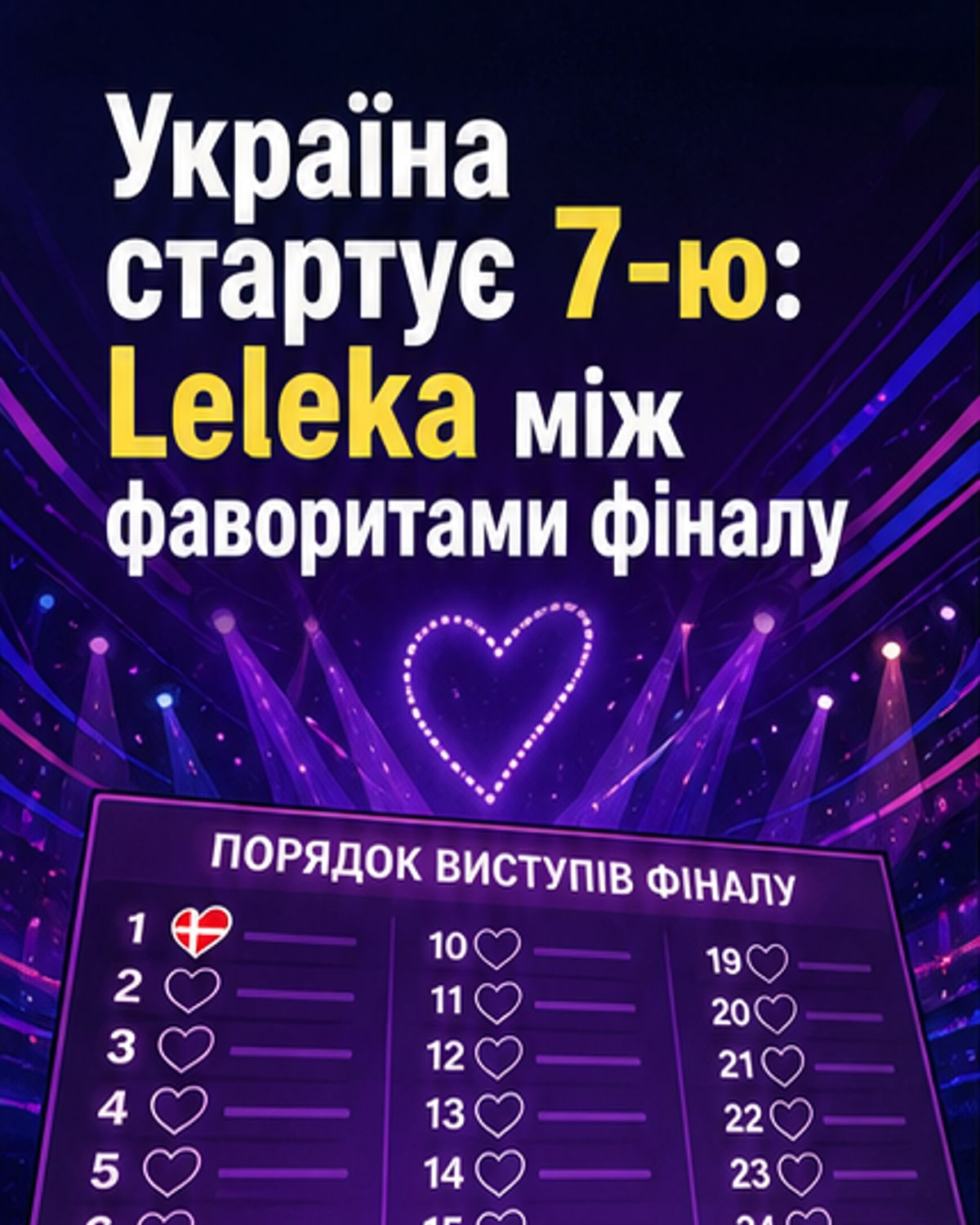 Україна виступить сьомою у фіналі Євробачення