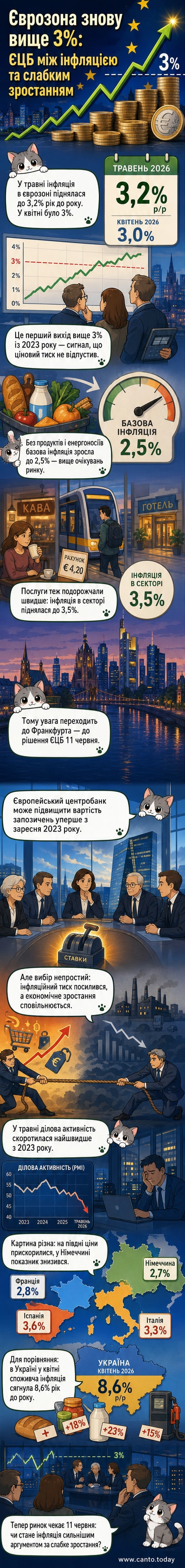Ілюстрація з графіком інфляції, що піднімається, та символами євро і цінових ярликів у стилі вебтуну