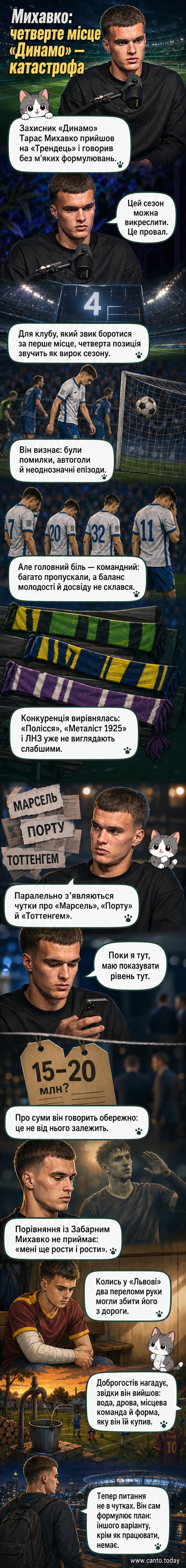Футболіст Тарас Михавко у формі «Динамо» стоїть на полі, дивлячись у камеру, на задньому плані — стадіон і фанати.