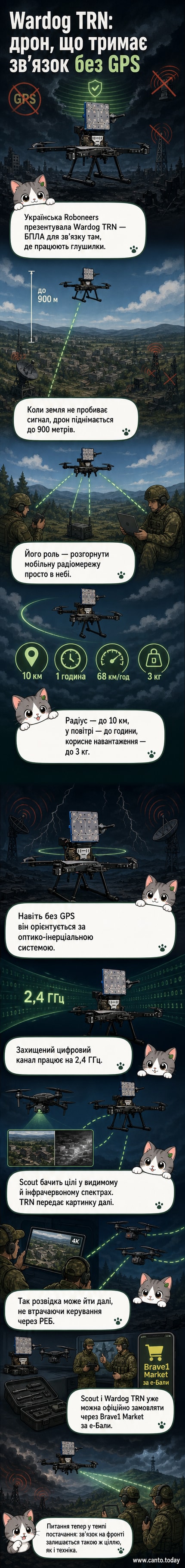 Ілюстрація безпілотного літального апарата Wardog TRN, що літає над лісистою місцевістю на фоні сутінків, передаючи сигнал зв'язку до наземних підрозділів