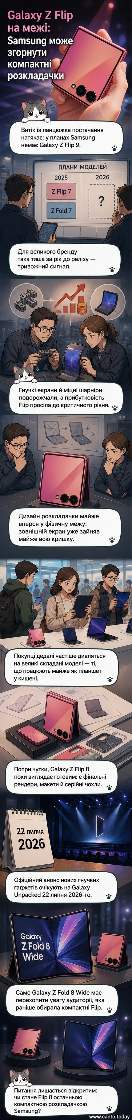 Схематичне зображення Galaxy Z Flip з підписом 'Можливий кінець лінійки'. На задньому плані — графік зниження продажів та зростання витрат.