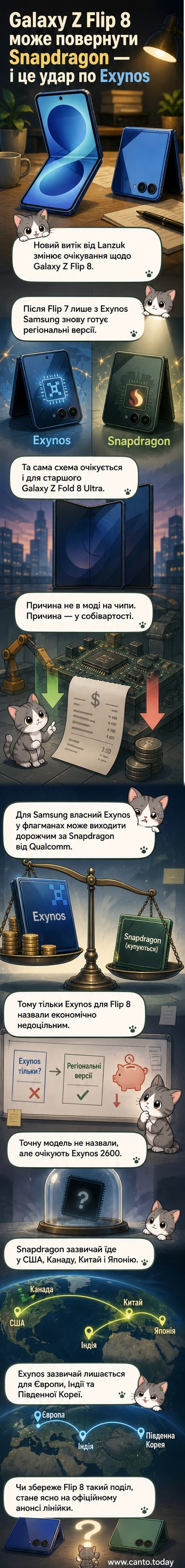 Ілюстрація Galaxy Z Flip 8 з підсвіченим процесором Snapdragon та Exynos, що символізує розділення за регіонами